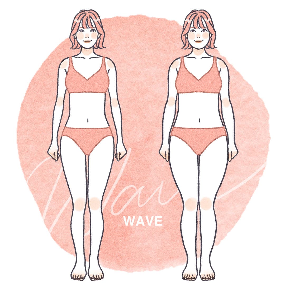 骨格 ウェーブ ダイエット