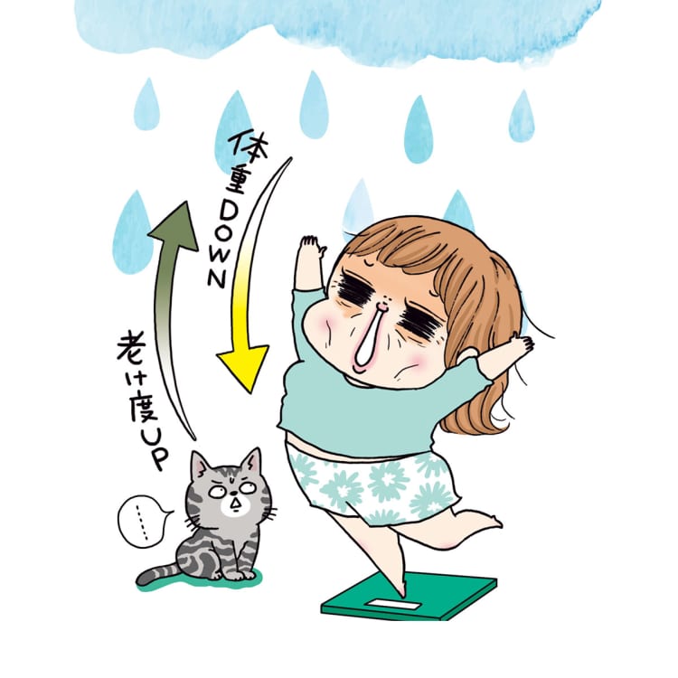 体重DOWN,老け度UP