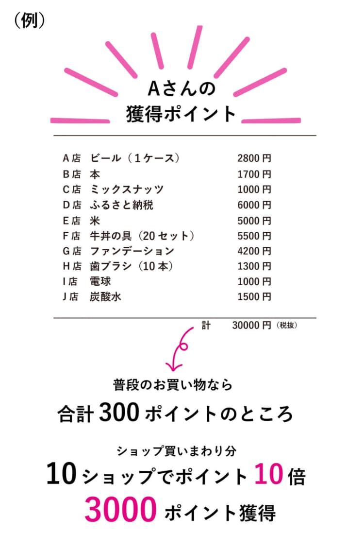 楽天でお得にコスメを買おう 楽天市場お買い物マラソン 攻略方法 ポイント大量獲得のコツ お得に買えるコスメ は 写真ギャラリー 美容メディアvoce ヴォーチェ 楽天でお得にコスメを買おう 楽天市場お買い物マラソン 攻略方法 ポイント大量獲得のコツ お得に買えるコスメ は 写真ギャラリー 美容メディアvoce ヴォーチェ