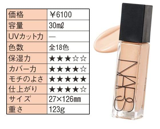 適度なカバー力とくずれに強いラスティングファンデで目指す 8221 デキる女 8221 肌 ビューティニュース 美容メディアvoce ヴォーチェ