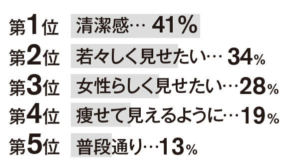 同窓会は幸せな人が参加するもの 齋藤薫の同窓会ビューティ考察 ビューティニュース 美容メディアvoce ヴォーチェ