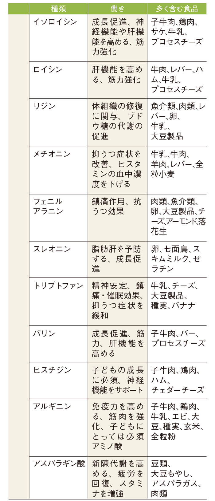 栄養に関する基礎知識 栄養 食事について 循環器病について知る 患者の皆様へ 国立循環器病研究センター 病院