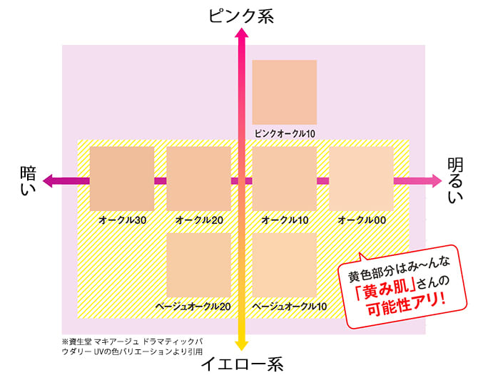 イエベさん集まれ 黄み肌に合う春チーク徹底比較 ビューティニュース 美容メディアvoce ヴォーチェ イエベさん集まれ 黄み肌に合う春チーク徹底比較 ビューティニュース 美容メディアvoce ヴォーチェ