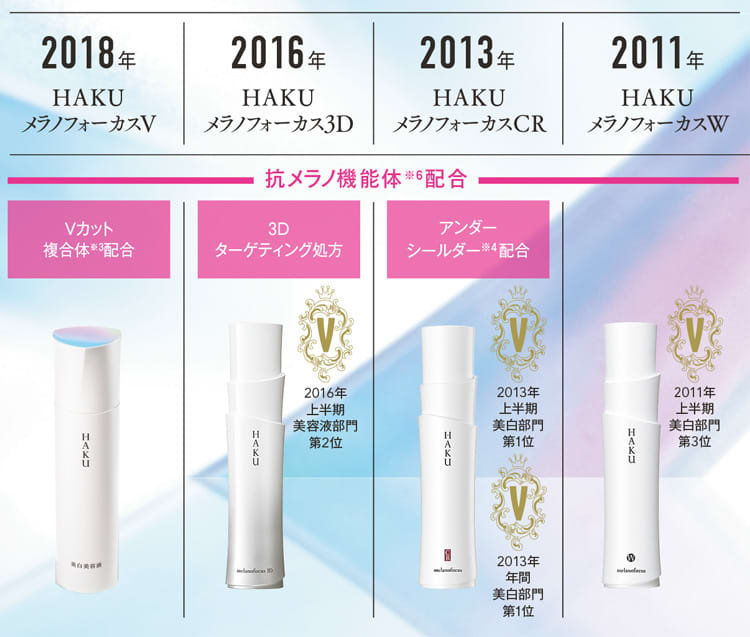 人気すぎる！ 美白美容液【HAKU】ヒストリーをすべてお見せします