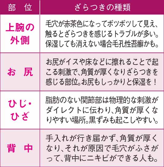 ビューティニュース 背中や二の腕 ざらざら ブツブツのケア方法ｑ ａ 角化異常 毛孔性苔癬も 美容メディアvoce ヴォーチェ