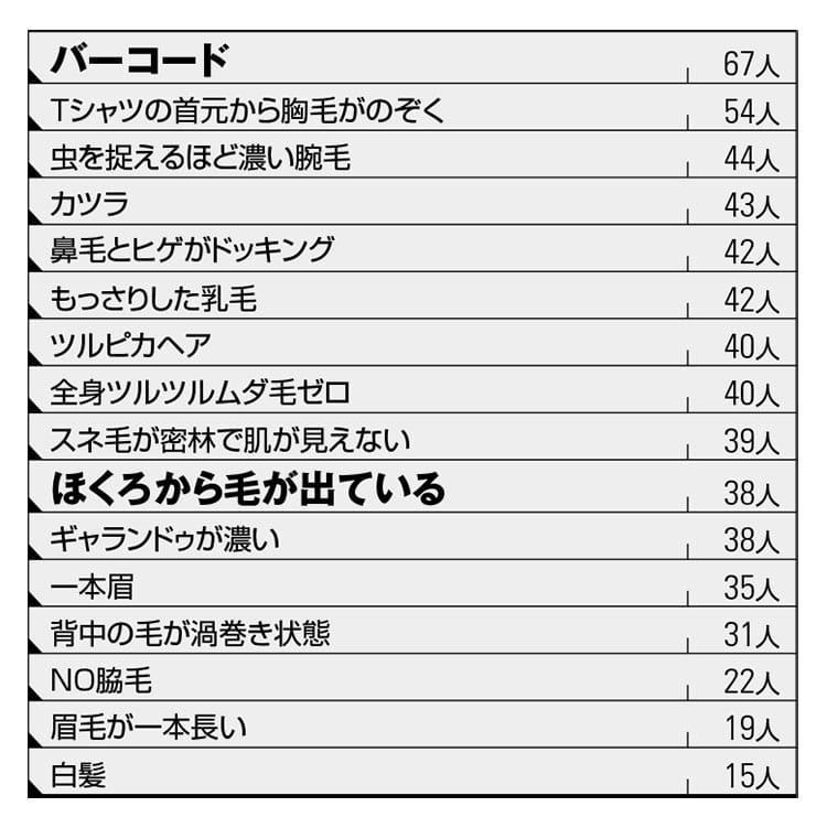 毛深い派 ツルツル派 あなたはどっち 毛にまつわる男性の好みを大調査 ビューティニュース 美容メディアvoce ヴォーチェ