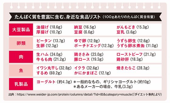 森拓郎式ダイエット 糖質制限ダイエットはソン 脂質オフが痩せる ビューティニュース 美容メディアvoce ヴォーチェ