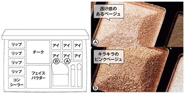 メイクアップ エッセンシャル パレット