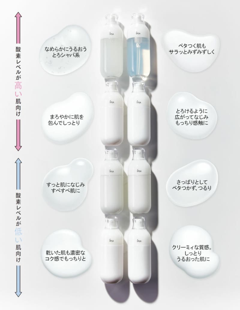 強く、美しく。活力に満ちた肌へ。酸素を味方につけた【新生ME、誕生 ...