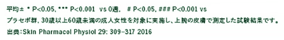 グラフ注釈