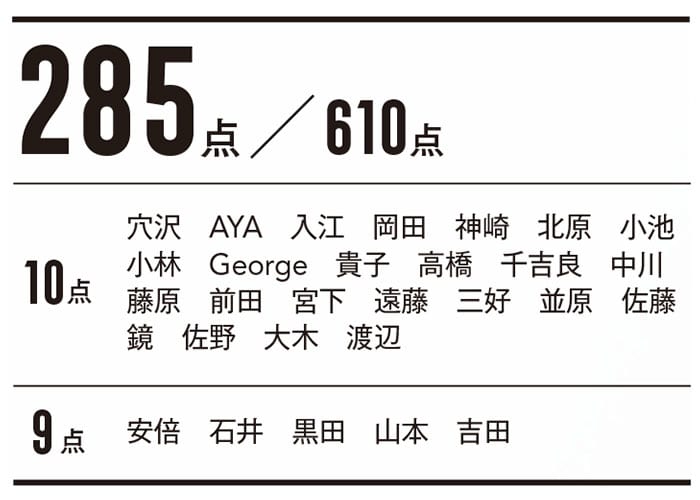 優秀賞_SUQQU点数