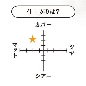 仕上がり表_3位_クレドポーボーテ