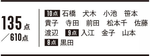 アイパレット部門_4位_THREE