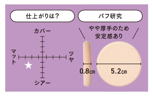 エレガンス-ファイン-ヴェルヴェティ-ファンデーション_仕上がり表