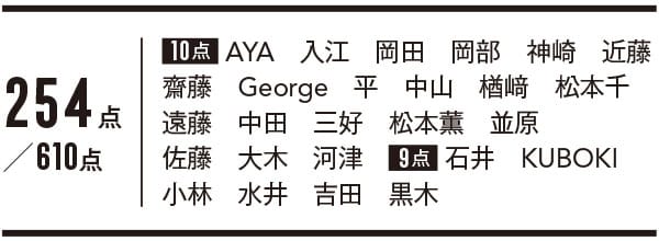 ソリッド_エマルジョン_スティックファンデーション_3位