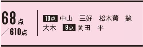 アイパレット部門_5位_セルヴォーク