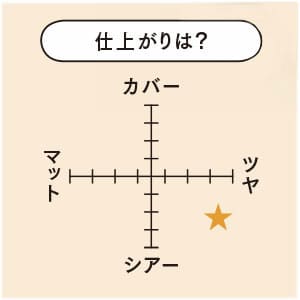 仕上がり表_2位シャネル