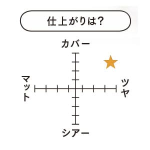 仕上がり表_4位コスメデコルテ