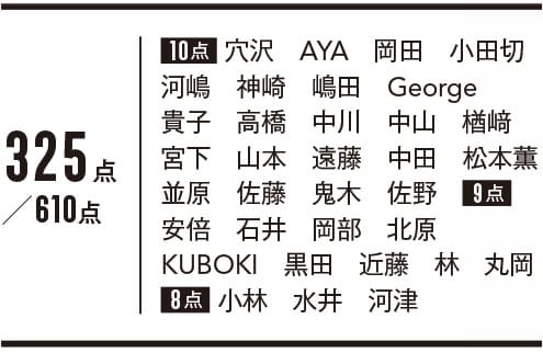 アイパレット部門_3位_ルナソル