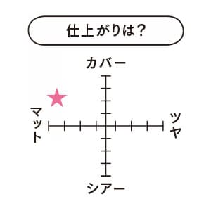 アンプリチュード コンプリートフィット パウダー スティックファンデーション_仕上がり表