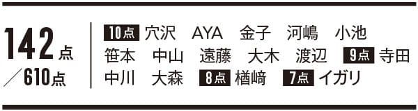 プチプラリップ_3位_ヴィセアヴァン
