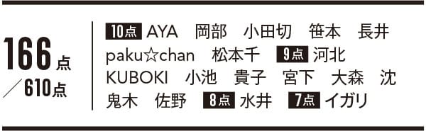 プチプラリップ_2位_ヴィセアヴァン