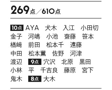 ルージュ アリュール ラック 72 269点/610点