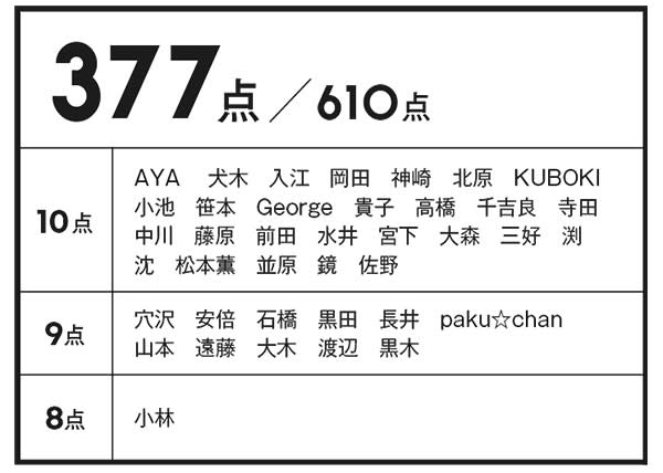 ザ クリーム ファンデーション 377点/610点