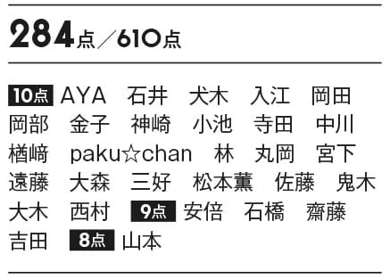 フローレス ルミエール ラディアンス パーフェクティング クッション 284点/610点