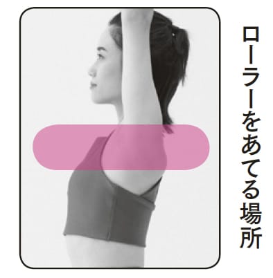 ローラーをあてる場所