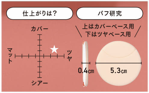 プチプラファンデ_仕上がり表