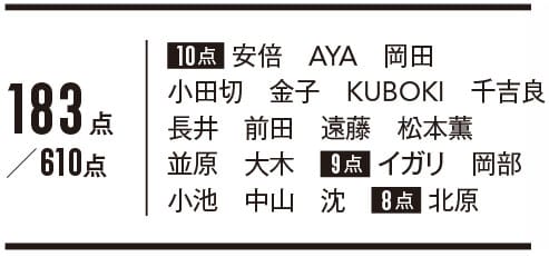 アイライナー_3位_ディオール
