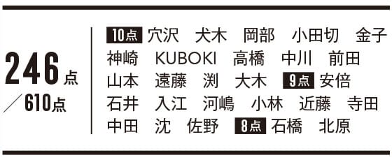 ネイル_2位_シャネル