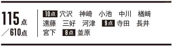 プチプラアイメイク_3位_エクセル