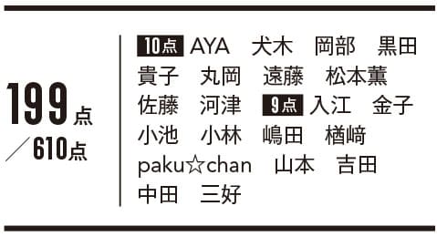 アイライナー_2位_ルナソル