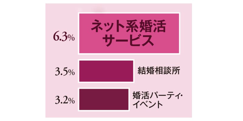 マッチングアプリ必勝法