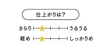 下地_BB_CC_3位_カネボウ-パフォーミング-ドロップ_