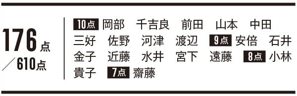 プチプラアイメイク_2位_ケイト