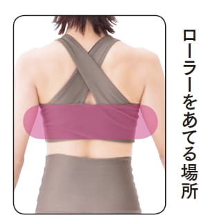 ローラーをあてる場所
