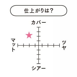 プチプラベース3位_フーミー_仕上がり表