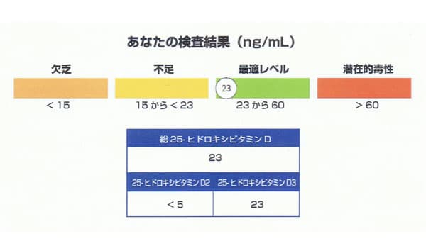 花粉にもウイルスの免疫にも 医師に聞く ビタミンdの効果 正しい摂取法 美容ライターのビューティ最前線 美容メディアvoce ヴォーチェ