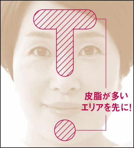 バリア機能をサポート