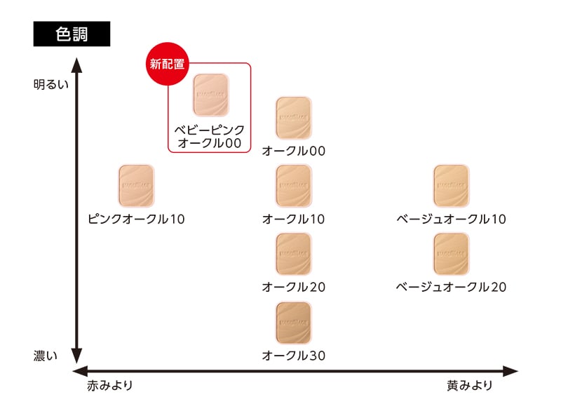 旬カラーのベビーピンクオークルに注目!