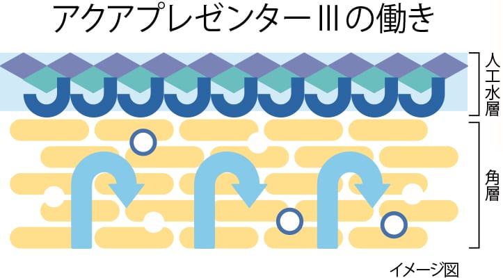 神崎恵さん出演 イプサ ザ タイムｒ アクア でいつでも 涼やかなうる肌に ライブレポート Pr ビューティニュース 美容メディアvoce ヴォーチェ