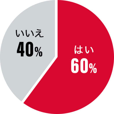 はい60%いいえ40%