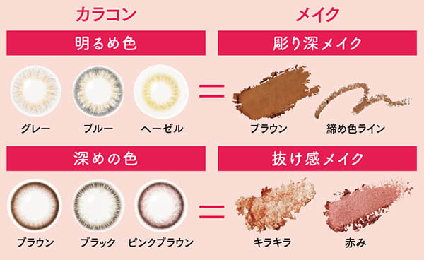 カラコン+メイクの組み合わせ