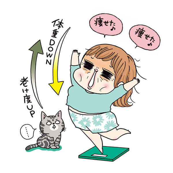 体重DOWN,老け度UPのイラスト