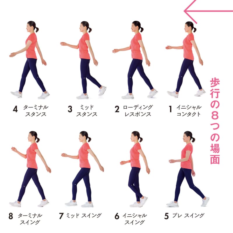 脚が太い 猫背 腰痛 正しいウォーキングで改善できます 美しい歩き方講座 美容メディアvoce ヴォーチェ