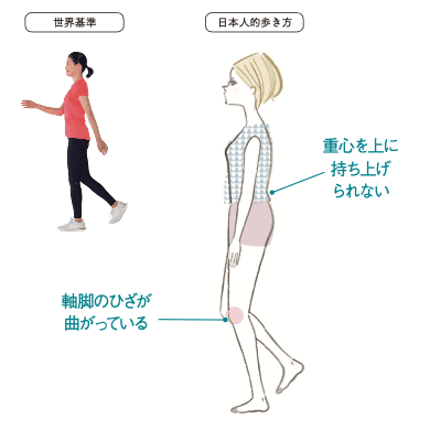 脚が太い 猫背 腰痛 正しいウォーキングで改善できます 美しい歩き方講座 美容メディアvoce ヴォーチェ