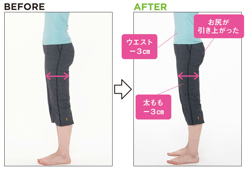 お尻が引き上がった/ウエストー3cm/太ももー3cm